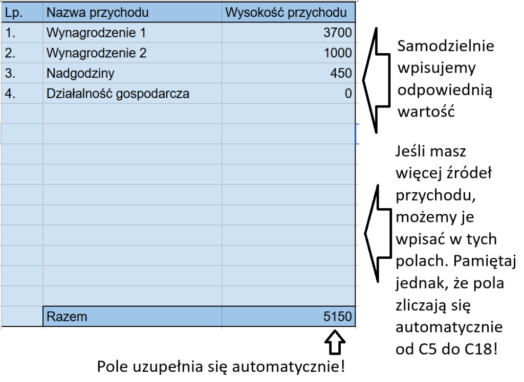 Instrukcja wypełnienia tabeli przychodów